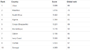 Happiest Countries In Africa